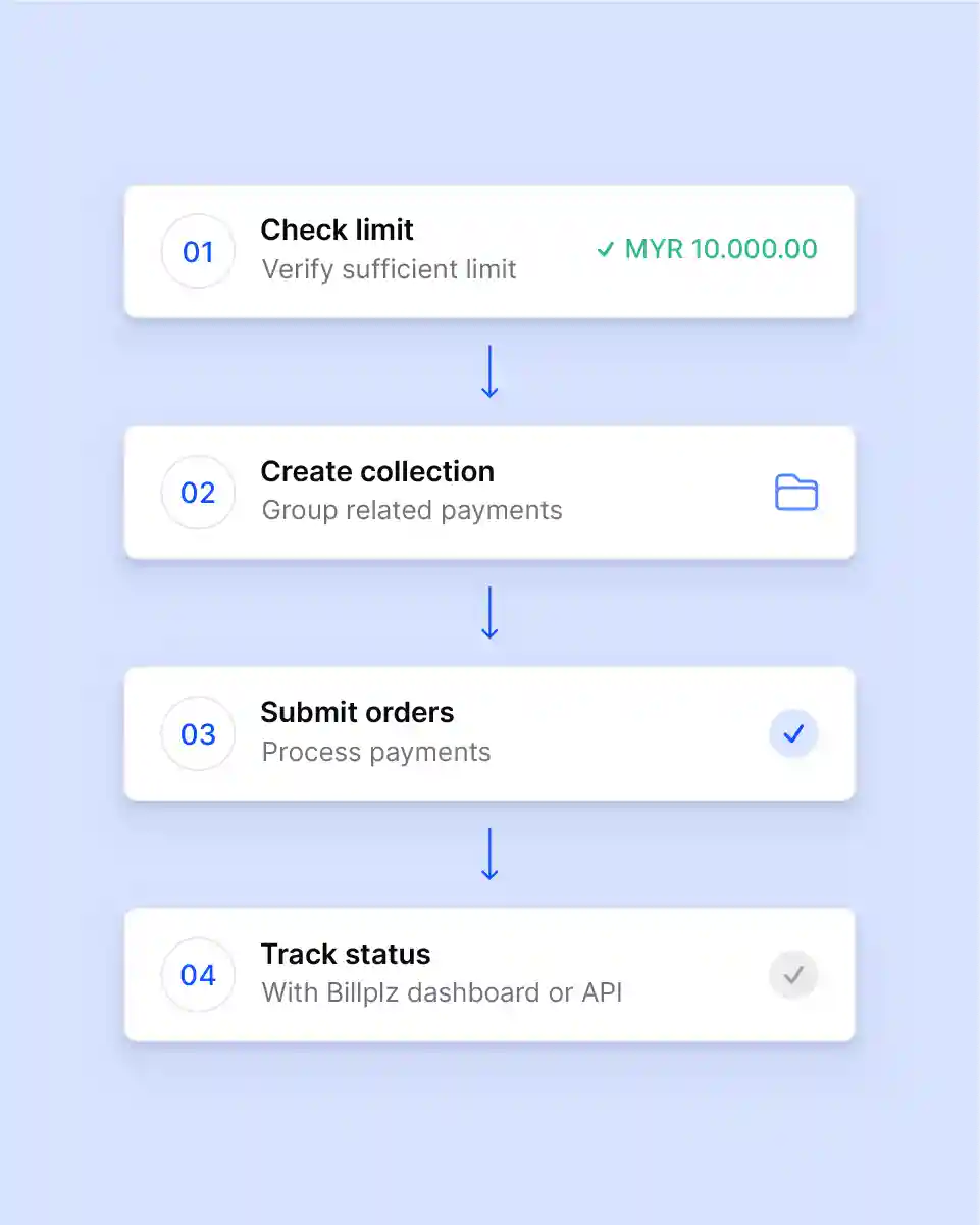 Steps to create Payment Order