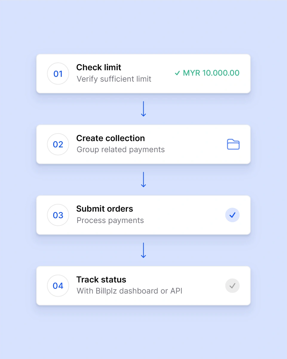Steps to create Payment Order